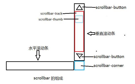 启东市网站建设,启东市外贸网站制作,启东市外贸网站建设,启东市网络公司,深圳网站建设教你如何自定义滚动条样式或者隐藏