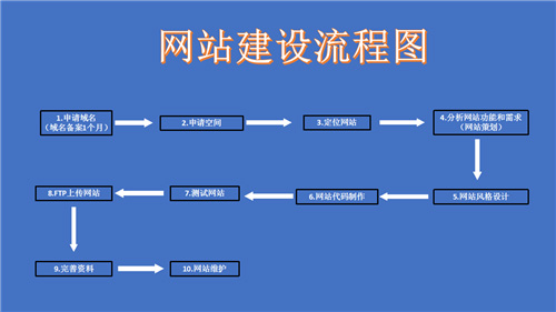 启东市网站建设,启东市外贸网站制作,启东市外贸网站建设,启东市网络公司,深圳网站建设的流程。